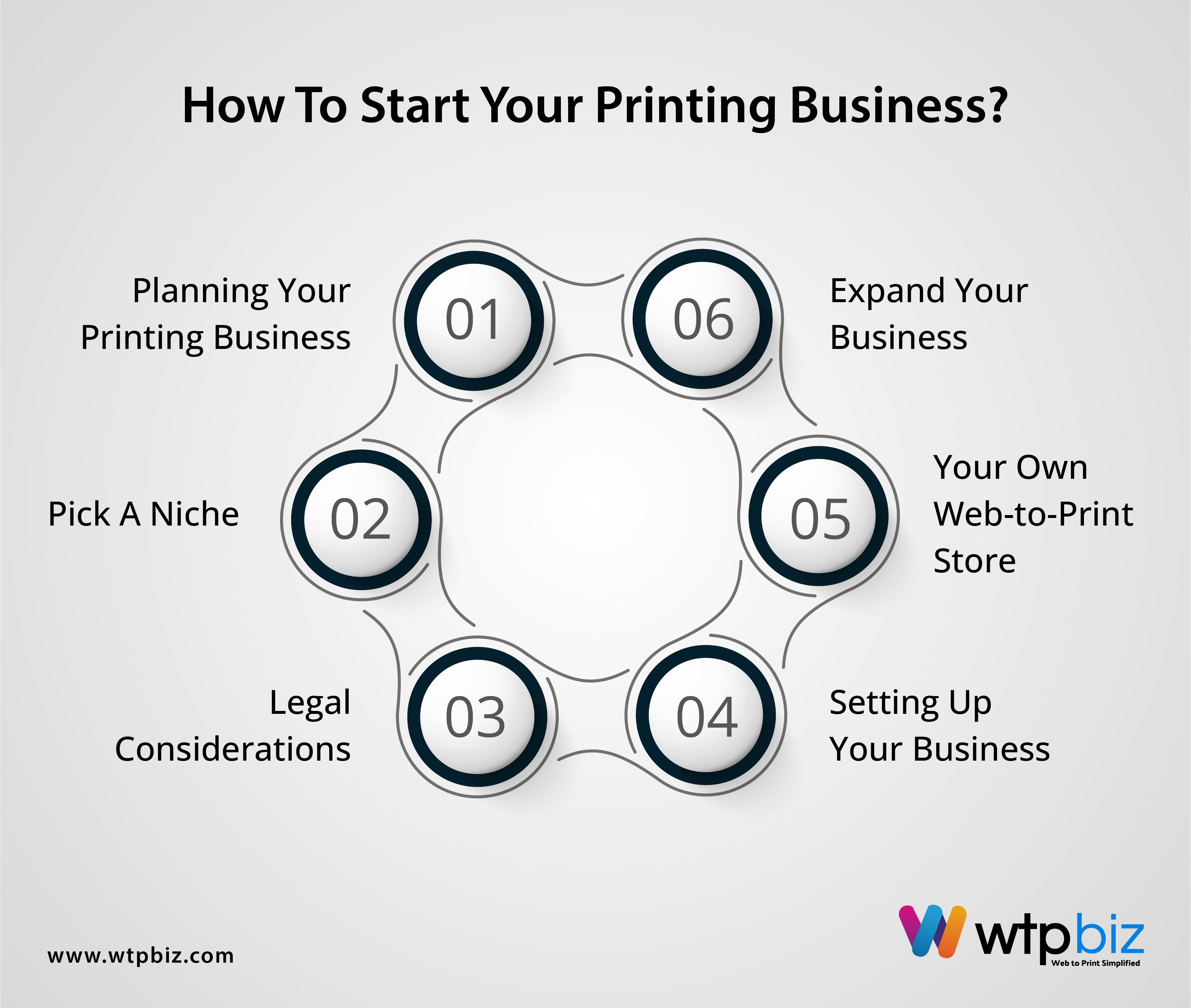 How to Start Your Printing Business?