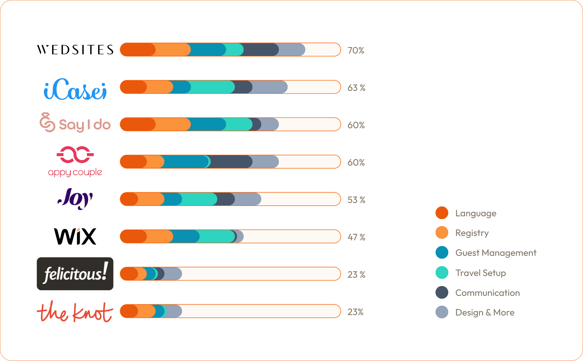 Competitive Analysis