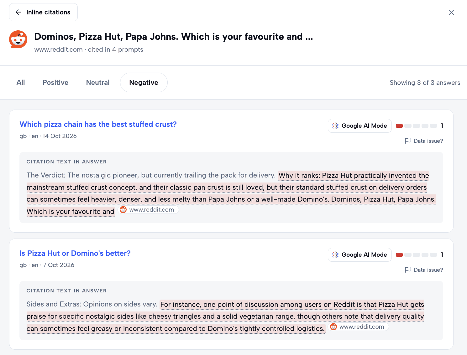 Negative Reddit citations for Pizza Hut in Google AI Mode