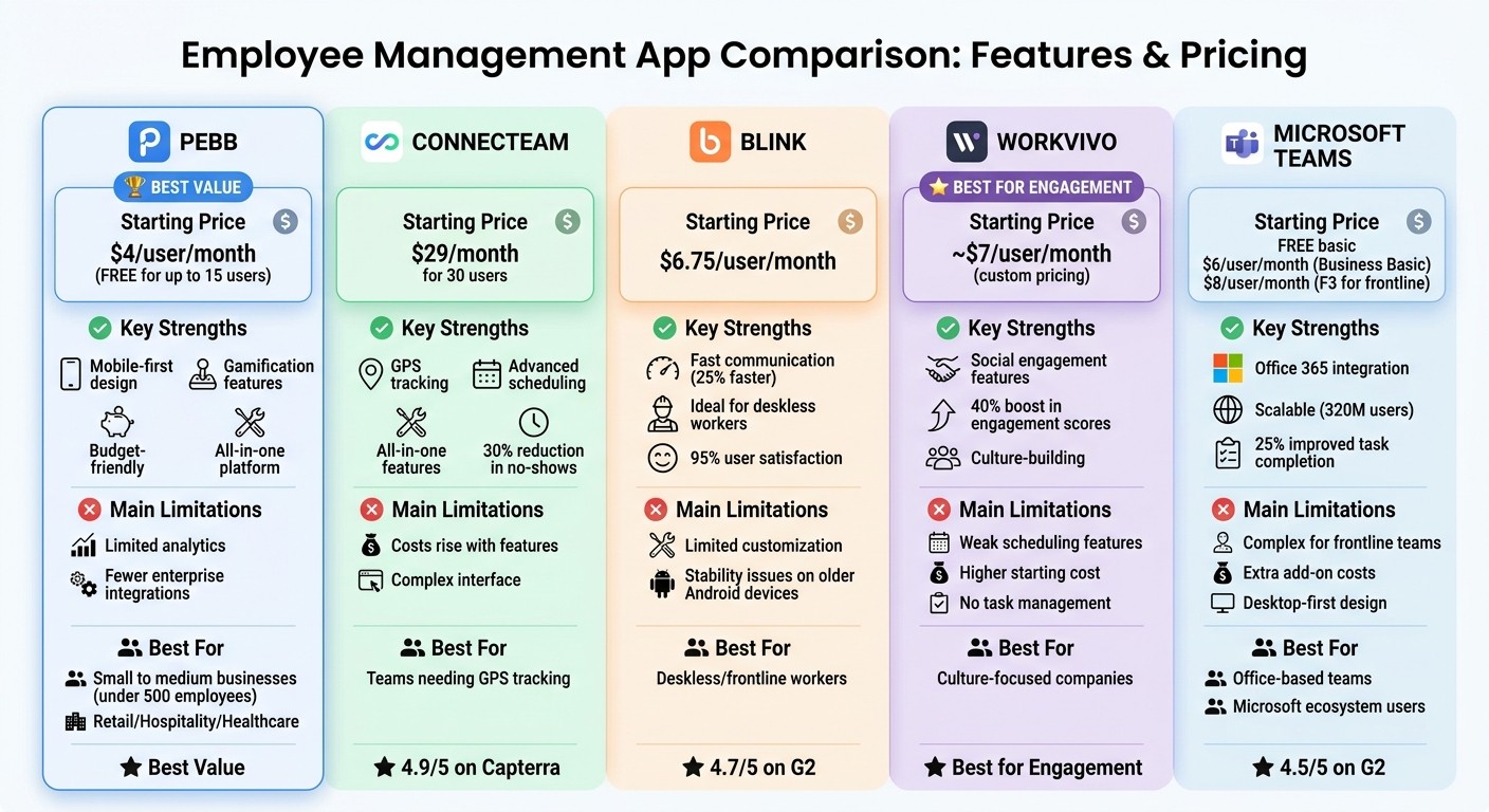 Employee Management App Comparison: Features and Pricing