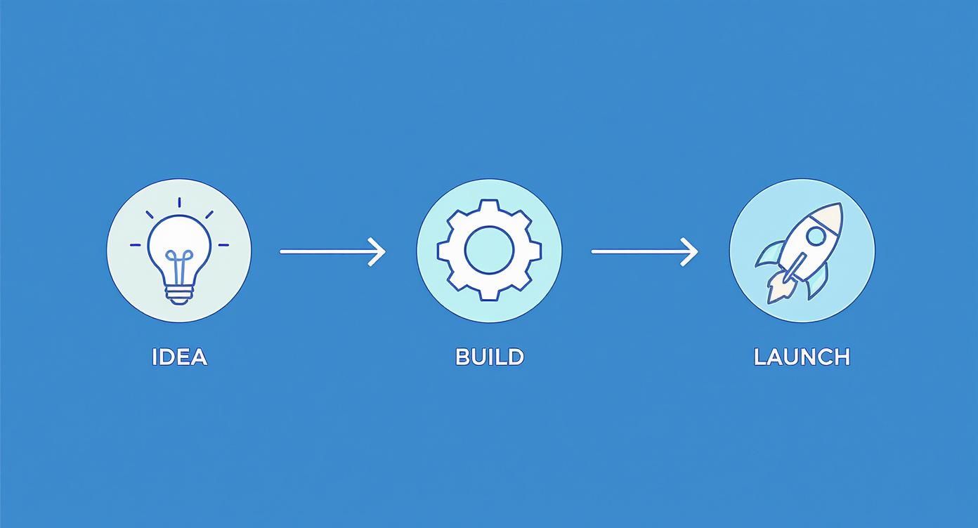 Infographic about how to launch an app