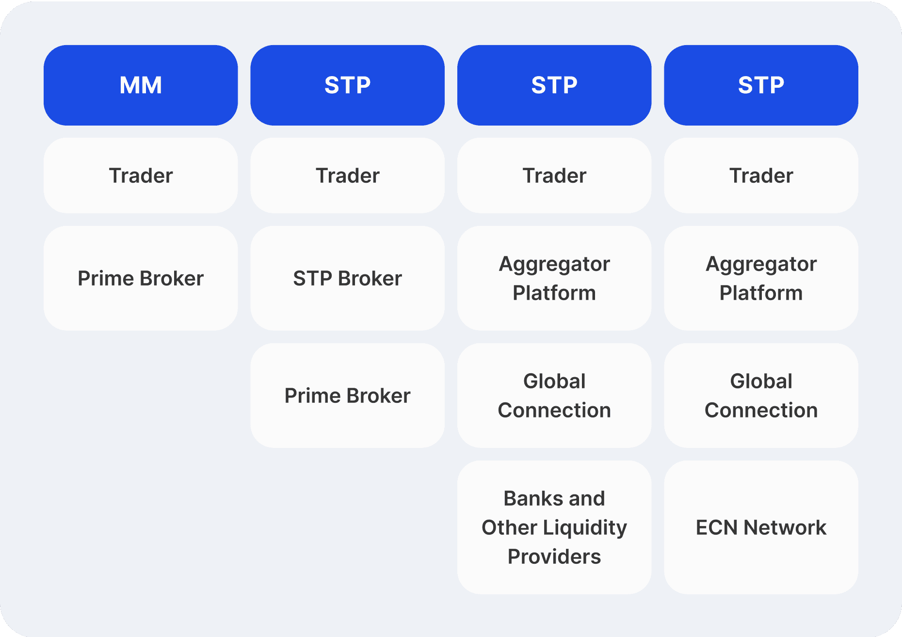 ecn vs stp broker