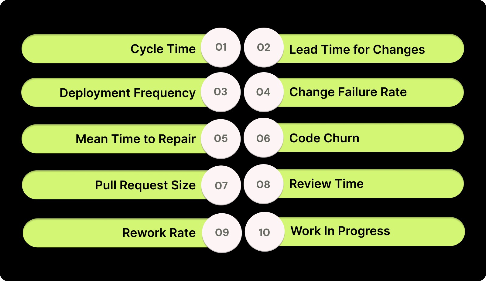 Top 10 Engineering Metrics You Should Track in 2025