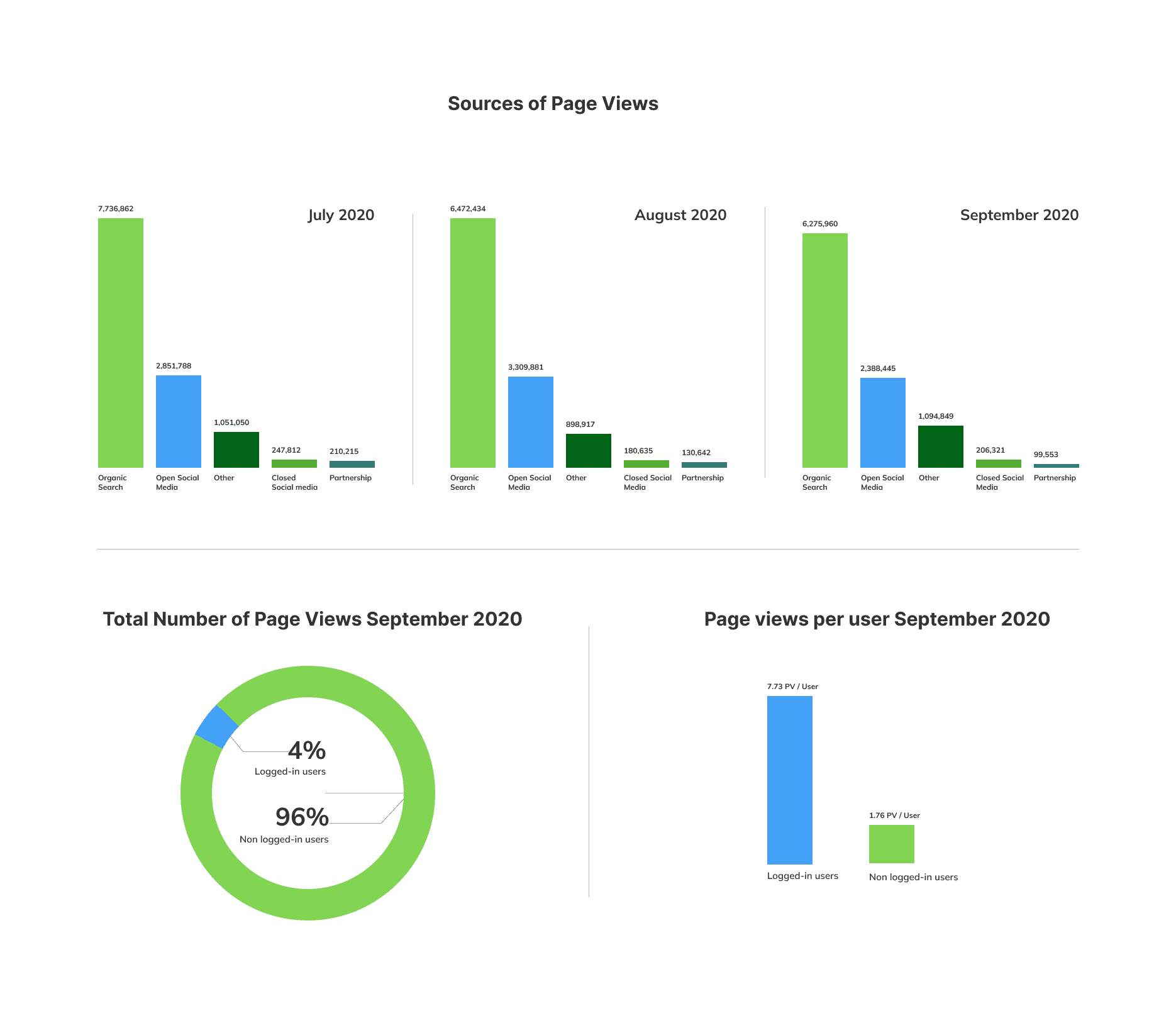 Google Analytics