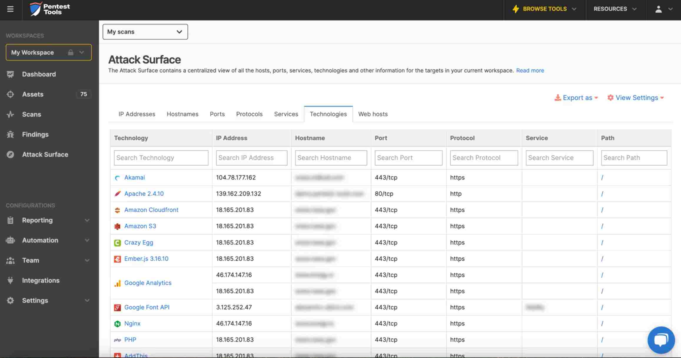 Pentest-Tools Dashboard