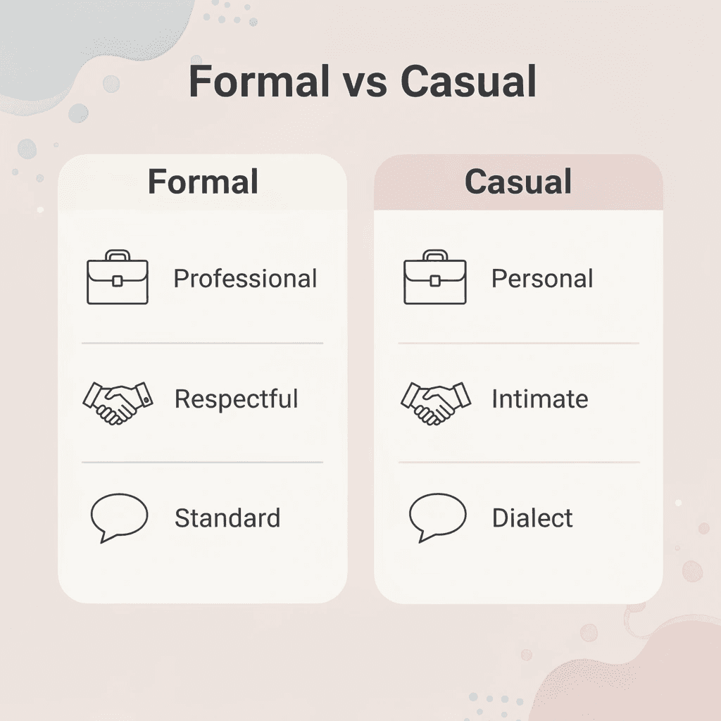 Comparison chart showing differences between formal and casual Arabic wishes