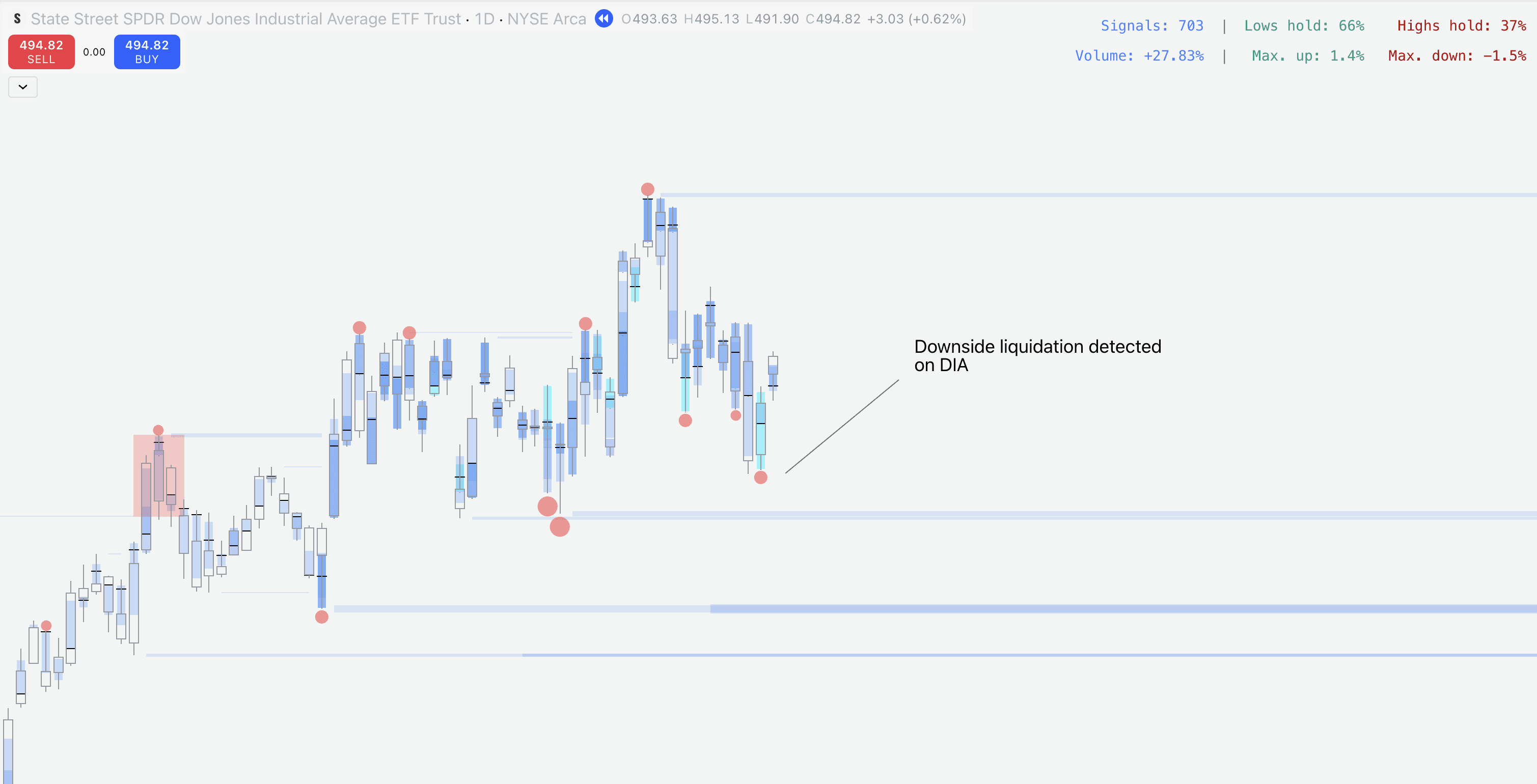 Illustration showing scanned results on chart with SubFlow Terminal on PineScreener.