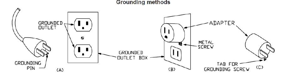 Diagram showing grounding methods for the BackHug device, including grounding outlet, outlet box, and grounding plug with an adapter.