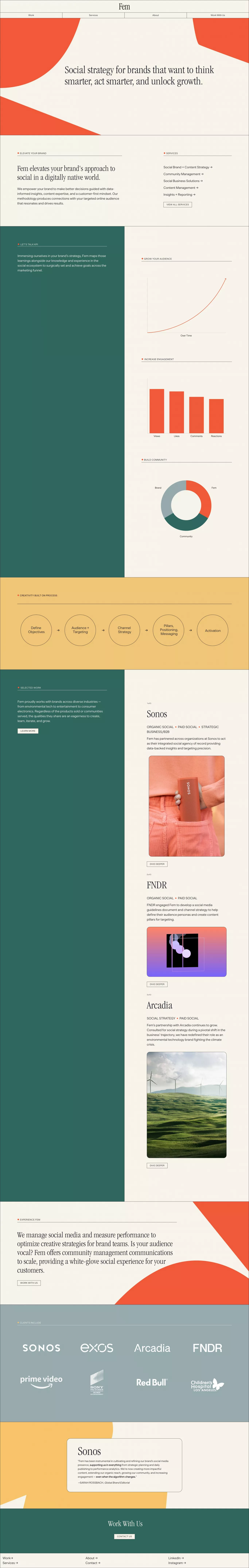 Fem portfolio page screenshot showcasing Marketing design