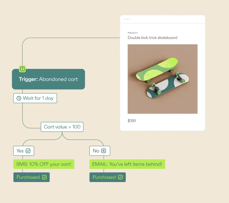 Ready_Made_Automated_Workflows