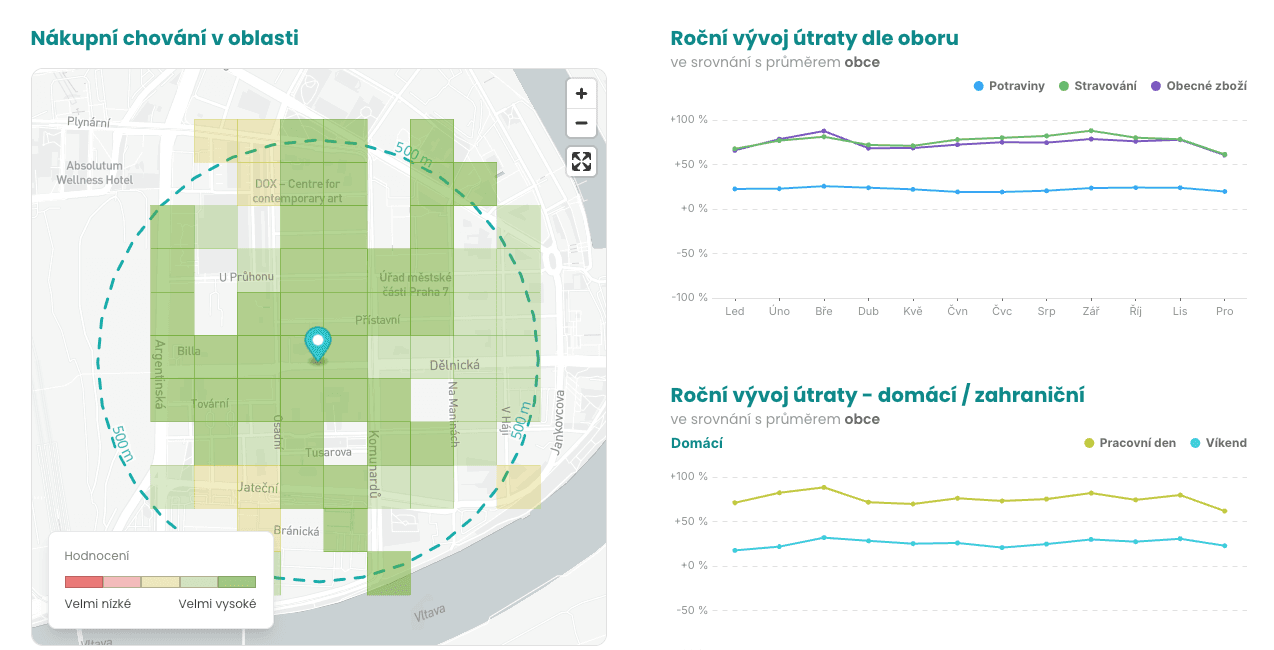 MarketSpot report transakcí