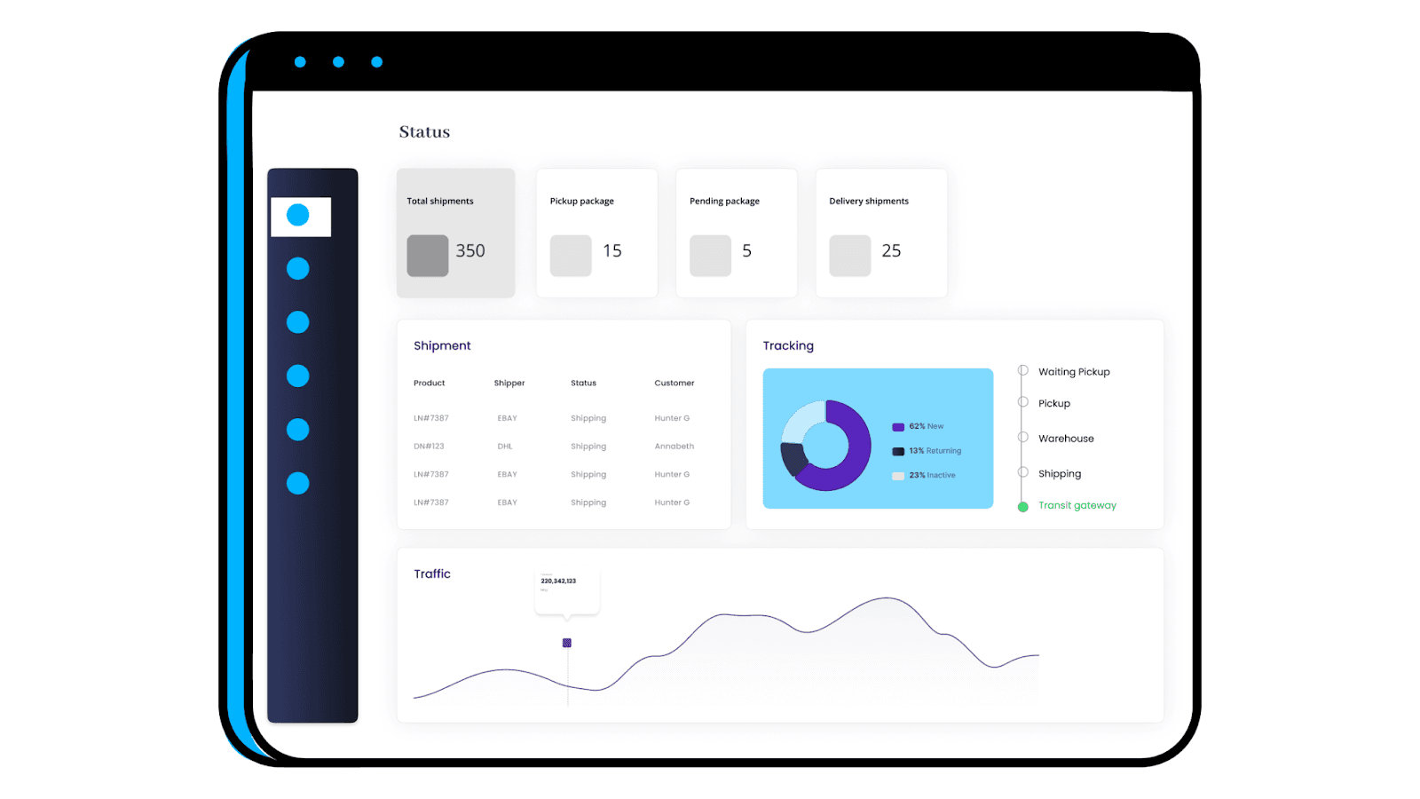 deliverability kpi report example