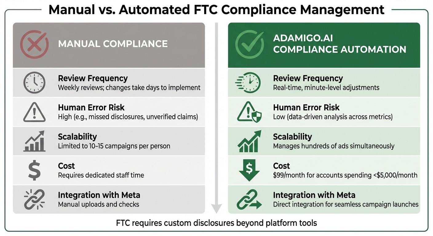 Manual vs Automated FTC Compliance for Meta Ads Comparison