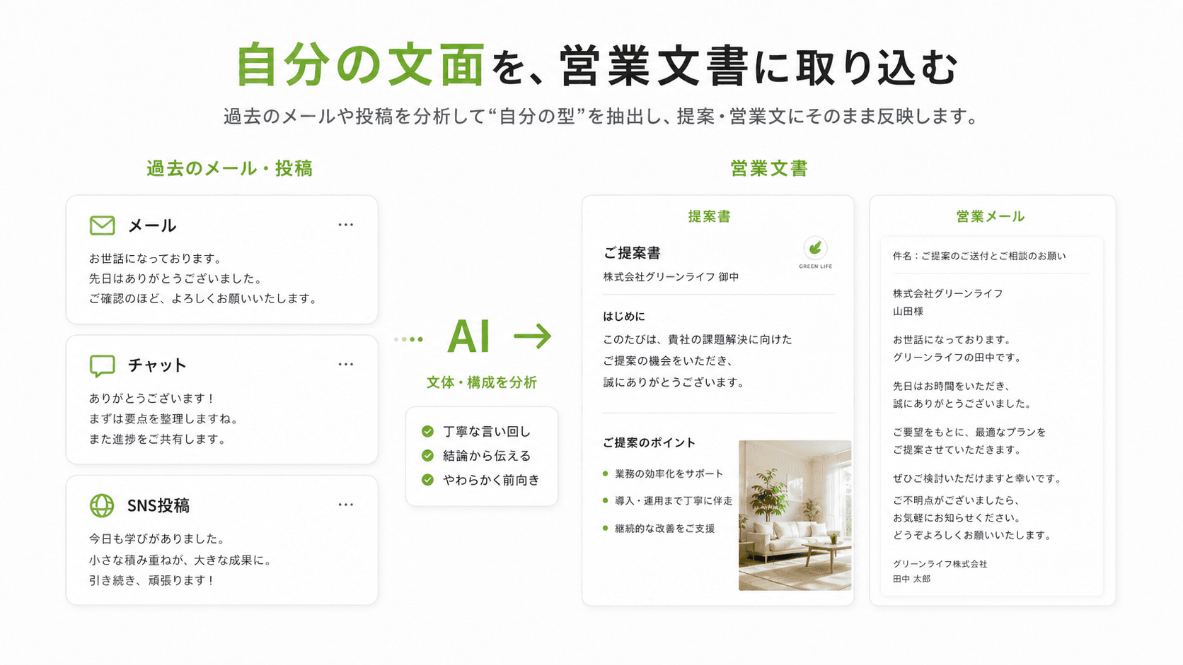 文体分析・営業文書作成のイメージ