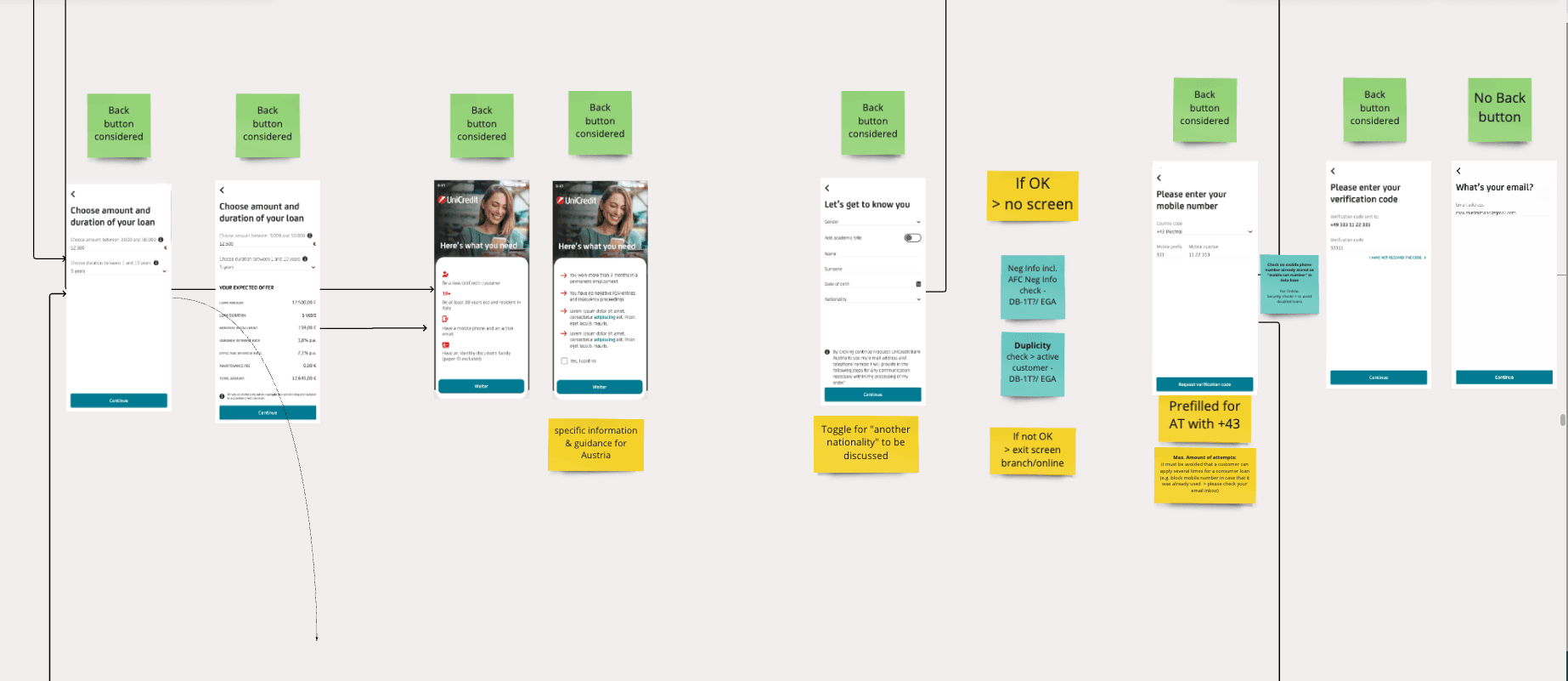 screenshot of a loan application UX flow