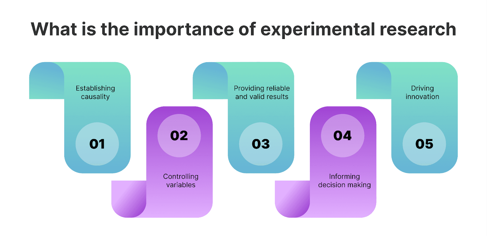 importance of experimental research