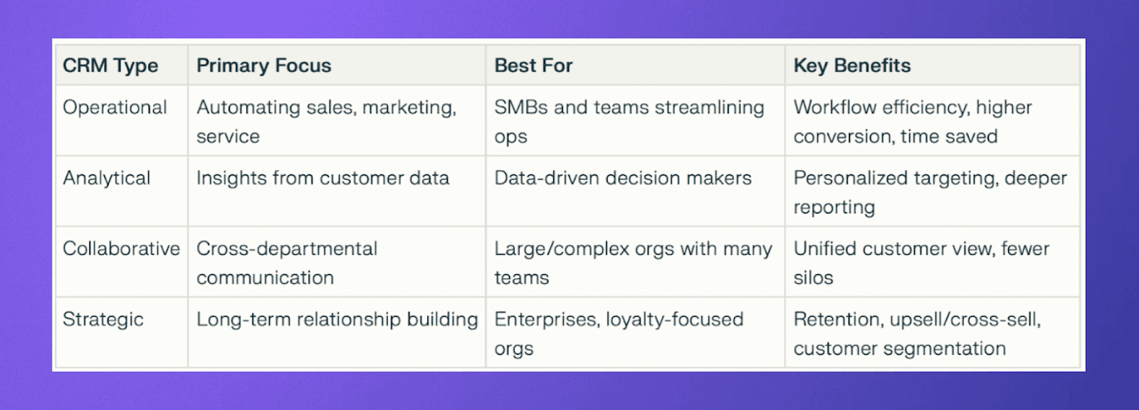 CRM Type Comparison Chart