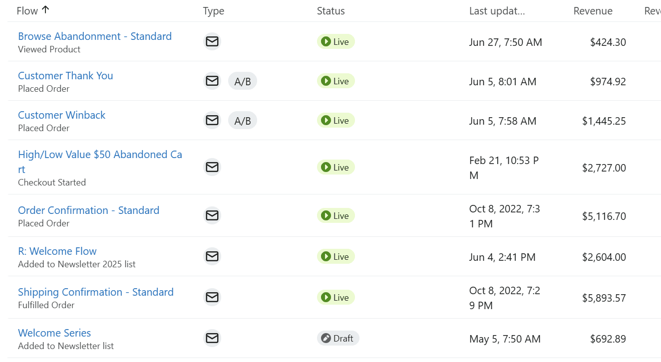 Lee Baron automated email marketing flows on Klaviyo