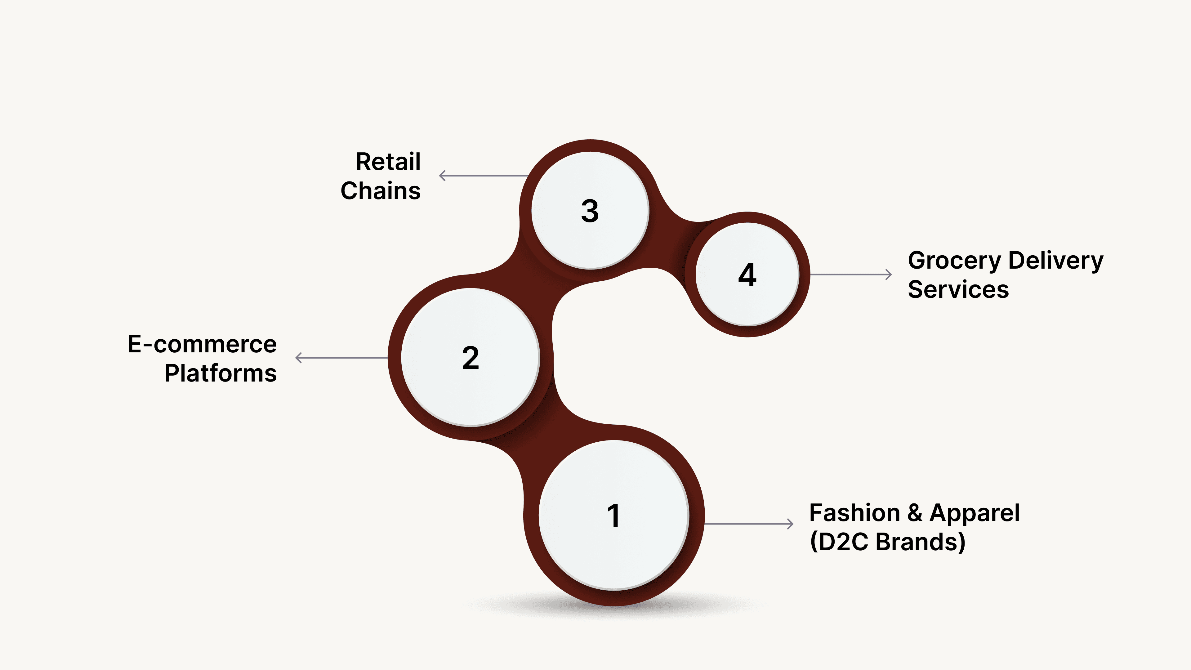 Real-World Use Cases and Industry Applications