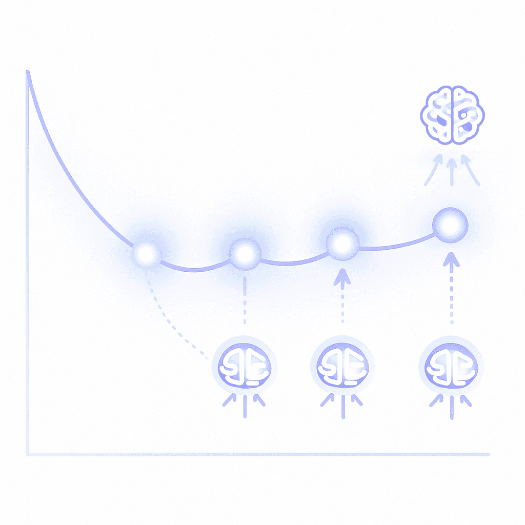 Memory retention curve with spaced review peaks guided by an AI tutor icon