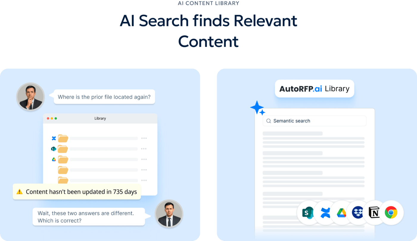 Build A Centralized Technical Knowledge Base