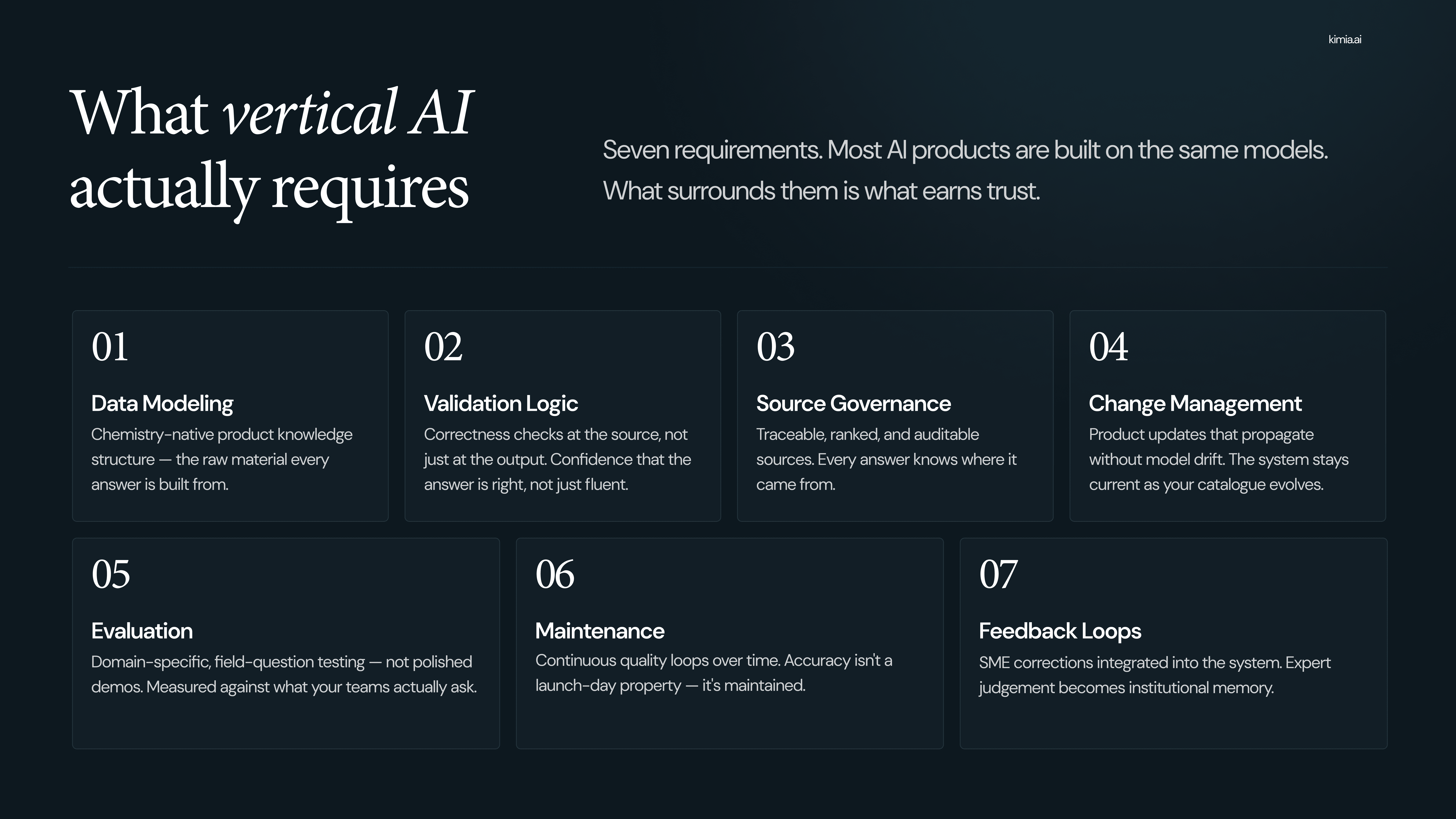 What vertical AI actually requires