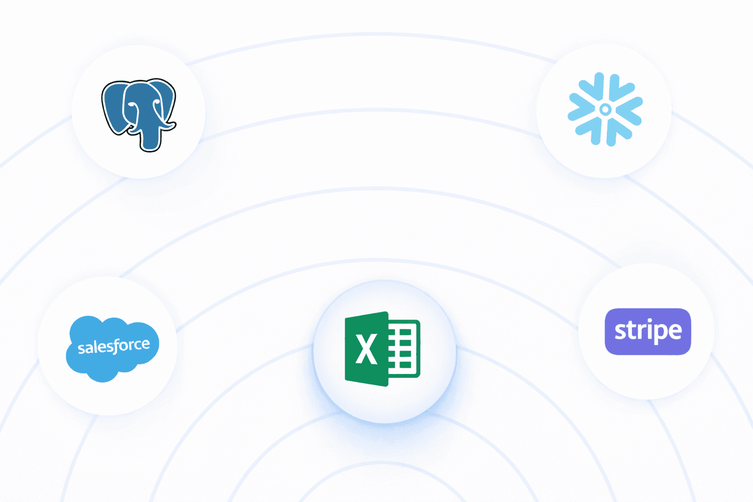 Logos of tools outward, illustrating easy integration with no engineering required.