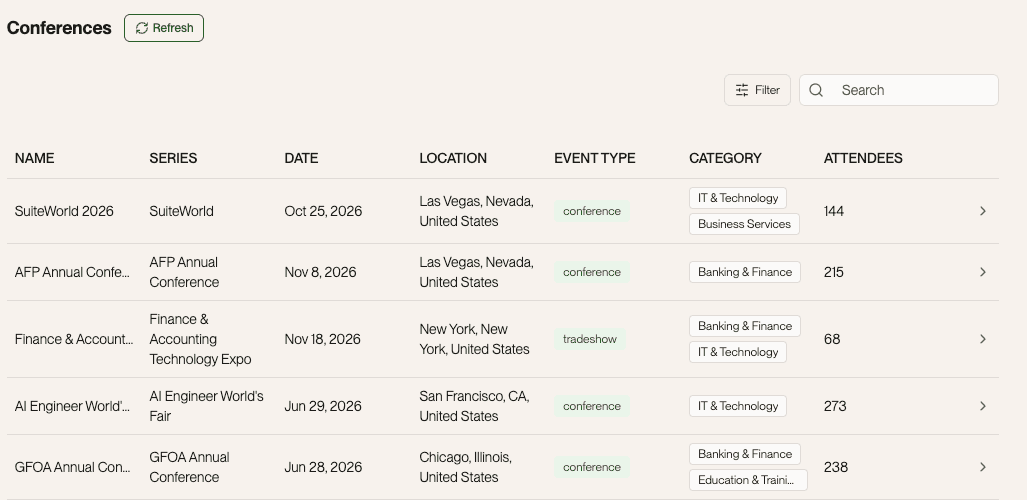 Conferences tab on a company page