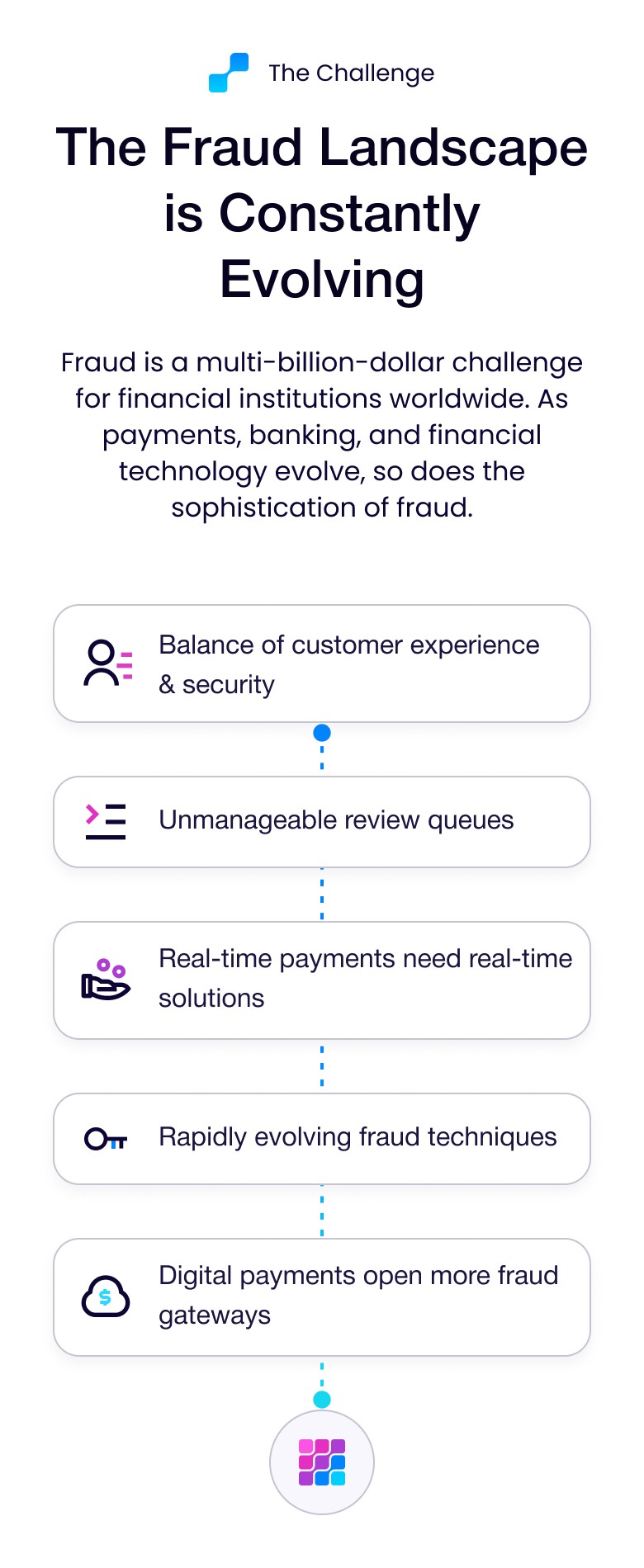 Fraud net design block 7