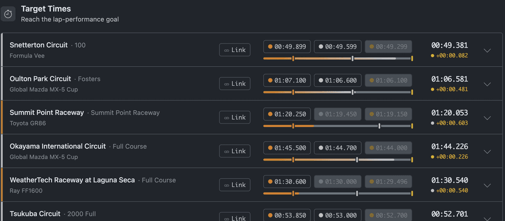Acadamy Radical at Nürburgring Nordschleife
