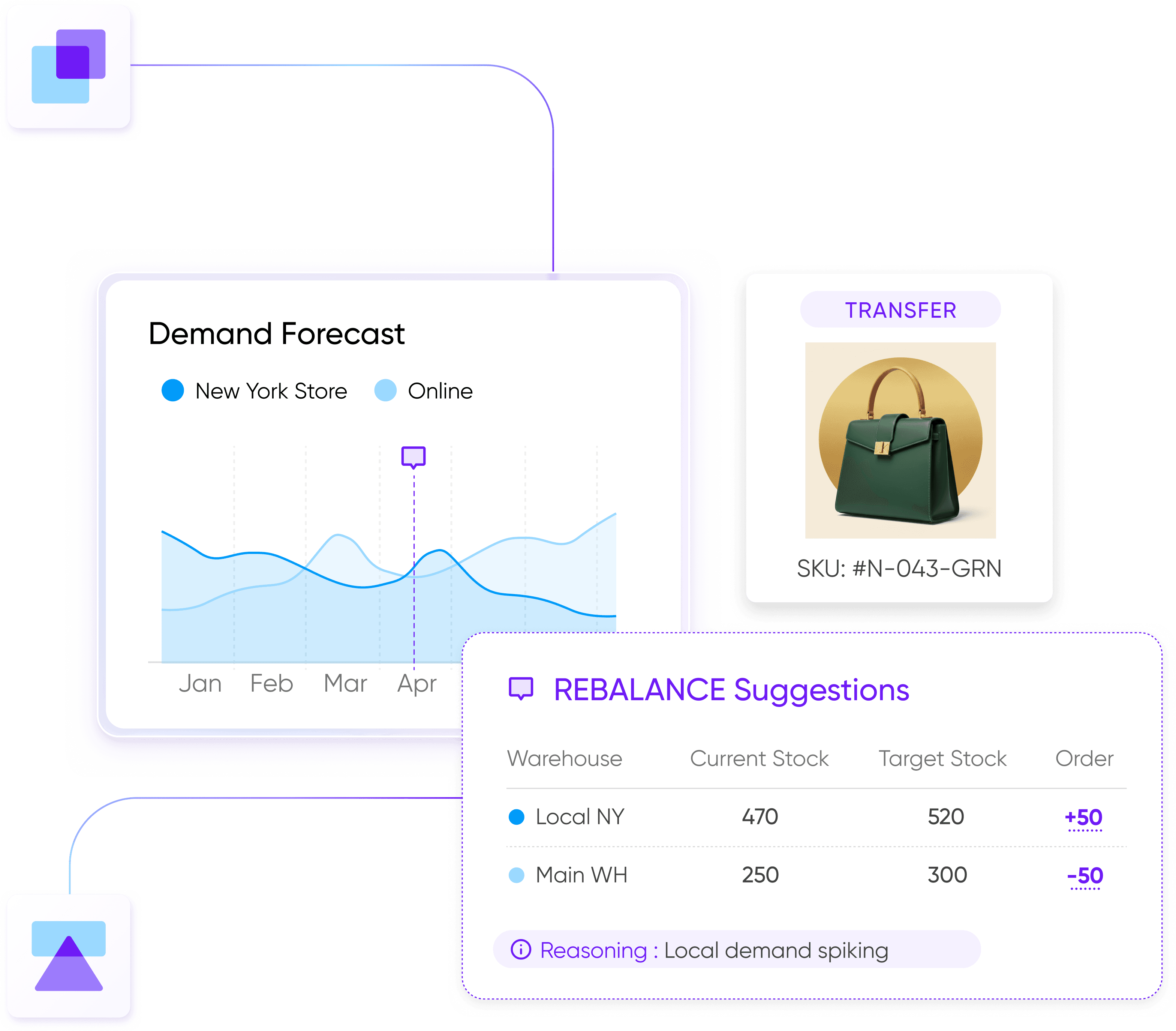 Tightly software seasonality analysis showing low stock of SKU #BH-004-9Z bucket hat, recommending replenishment of 120 units based on current vs last year sales data.