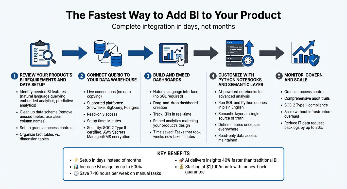 5-Step Process to Integrate BI into Your Product with Querio