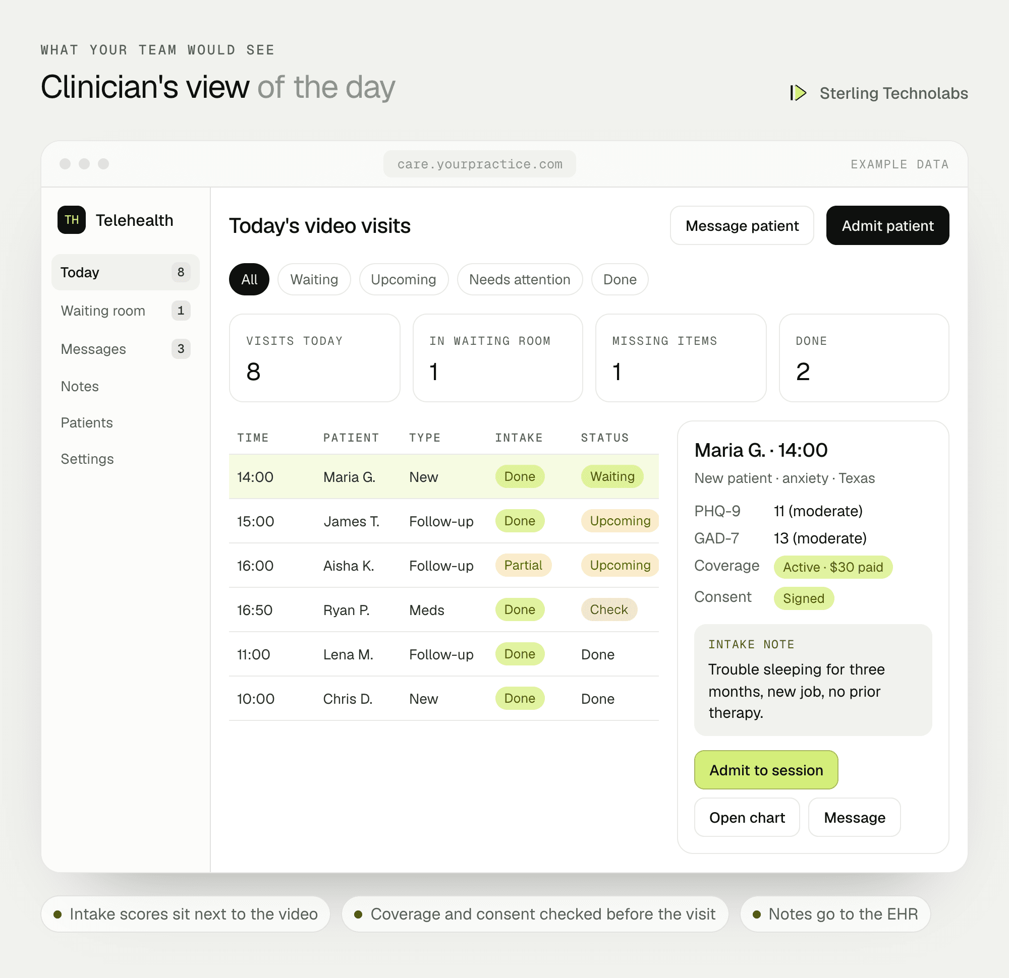 Example clinician screen in a telemedicine app showing today's video visits, the virtual waiting room and a patient's intake scores and coverage status