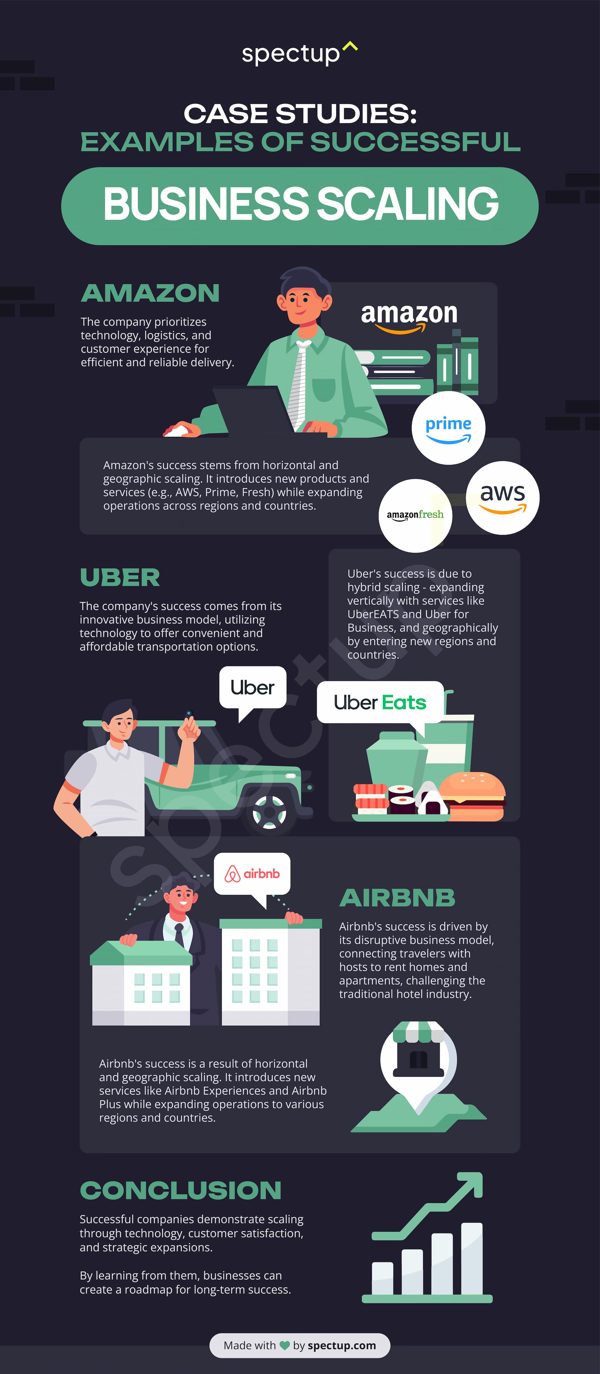 Infographic: Case Studies: Examples of Successful Business Scaling