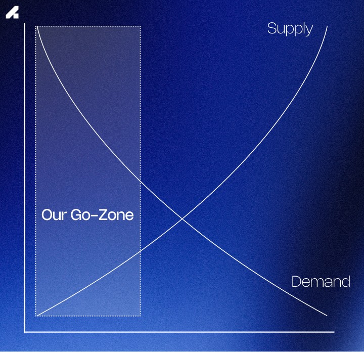 Amazon FBA categories have supply and demand curves that run individually