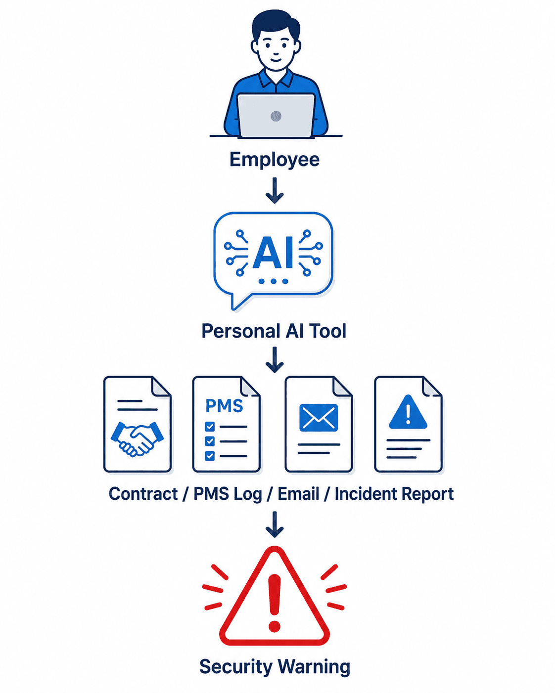 What Is Shadow AI? What Maritime Companies Should Review to Avoid AI Adoption Failure