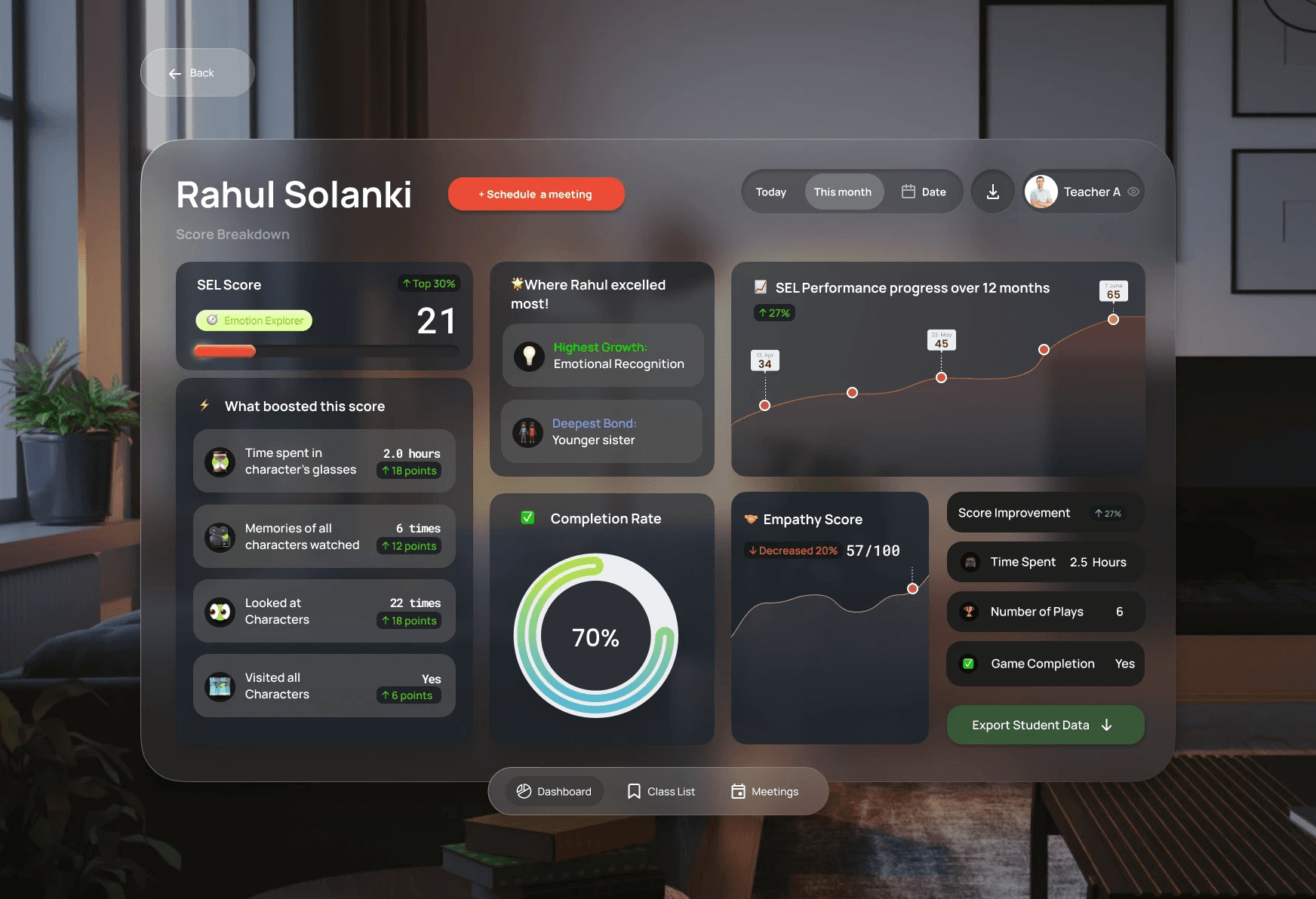 Underperforming student dashboard