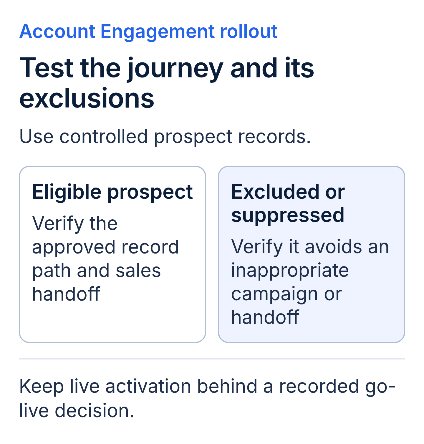 Account Engagement acceptance compares an eligible prospect following the approved handoff with an excluded or suppressed prospect avoiding an inappropriate campaign or handoff. Live activation requires its own decision.