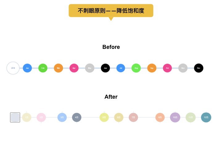 导图视觉表达对比示例