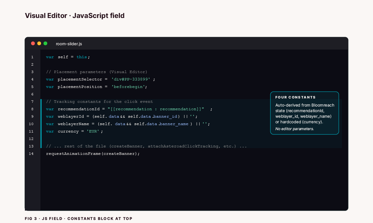 Code editor showing the weblayer's JavaScript field, file name room-slider.js. Line 1 — var self = this. Lines 4 and 5 — placement constants placementSelector and placementPosition. Lines 8 to 11 highlighted with a teal sidebar — four tracking constants recommendationId, weblayerId, weblayerName, and currency. Callout on the right — four constants auto-derived from Bloomreach state or hardcoded, no editor parameters.