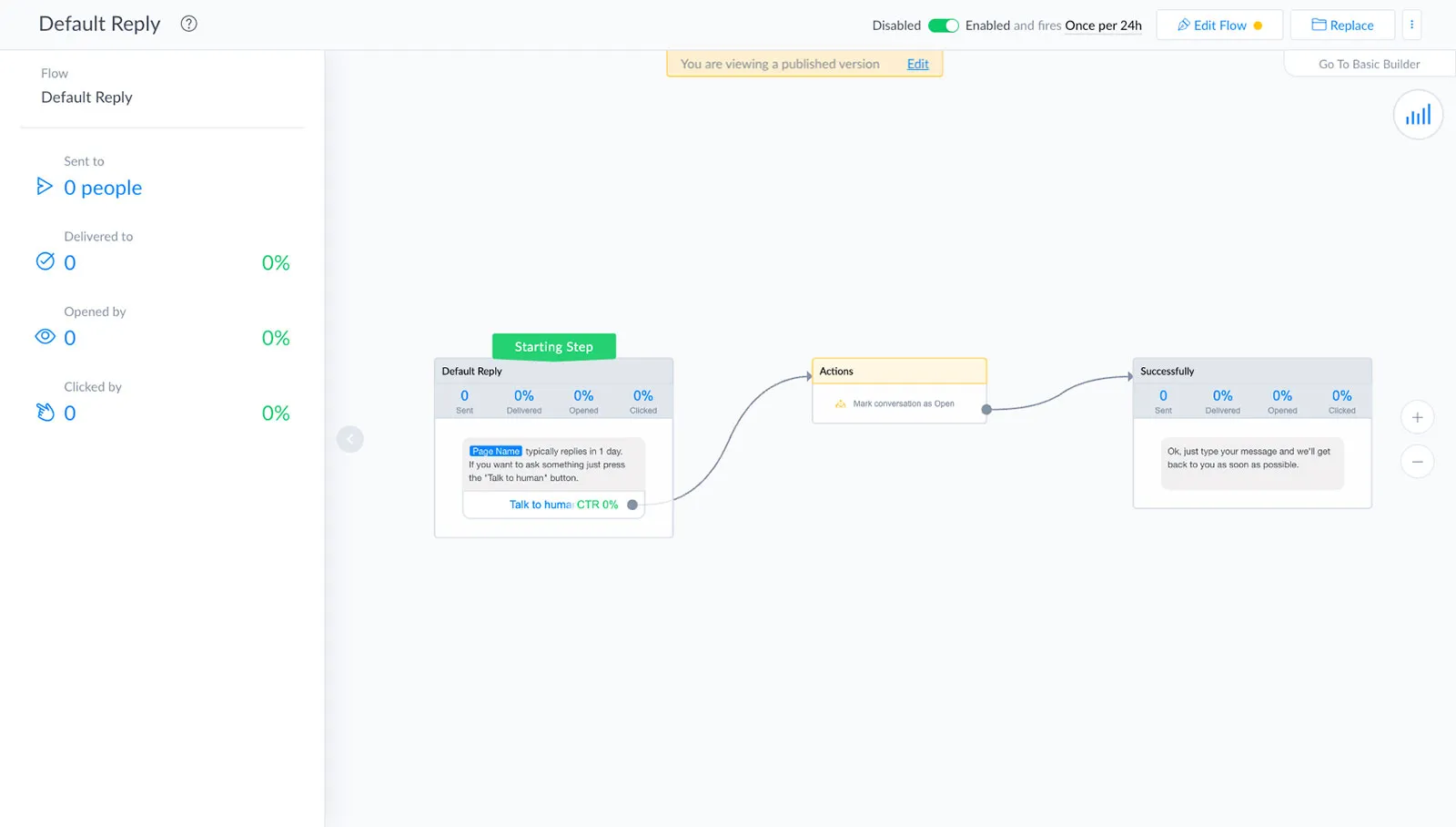 Manychat Flow Builder