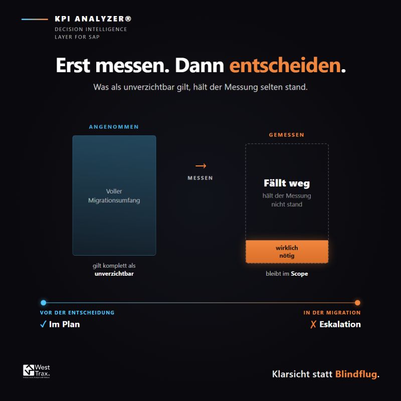 Visuelle Veranschaulichung der Importanz von klaren Fakten und messbaren Werten vor einer SAP Transformationen.