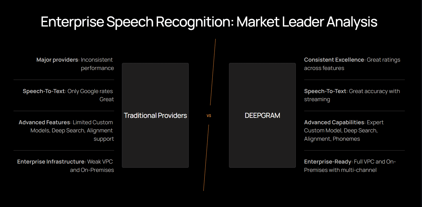 Deepgram’s comparison slide from their series A pitch deck