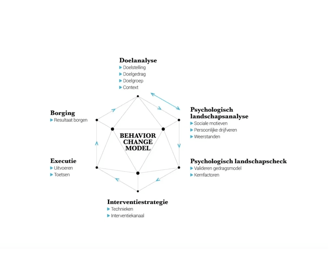 Mensen in kring buiten