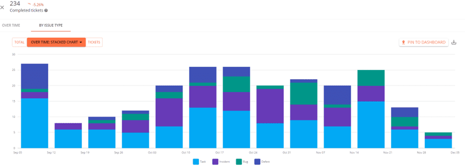 kanban-metrics-completed-tickets
