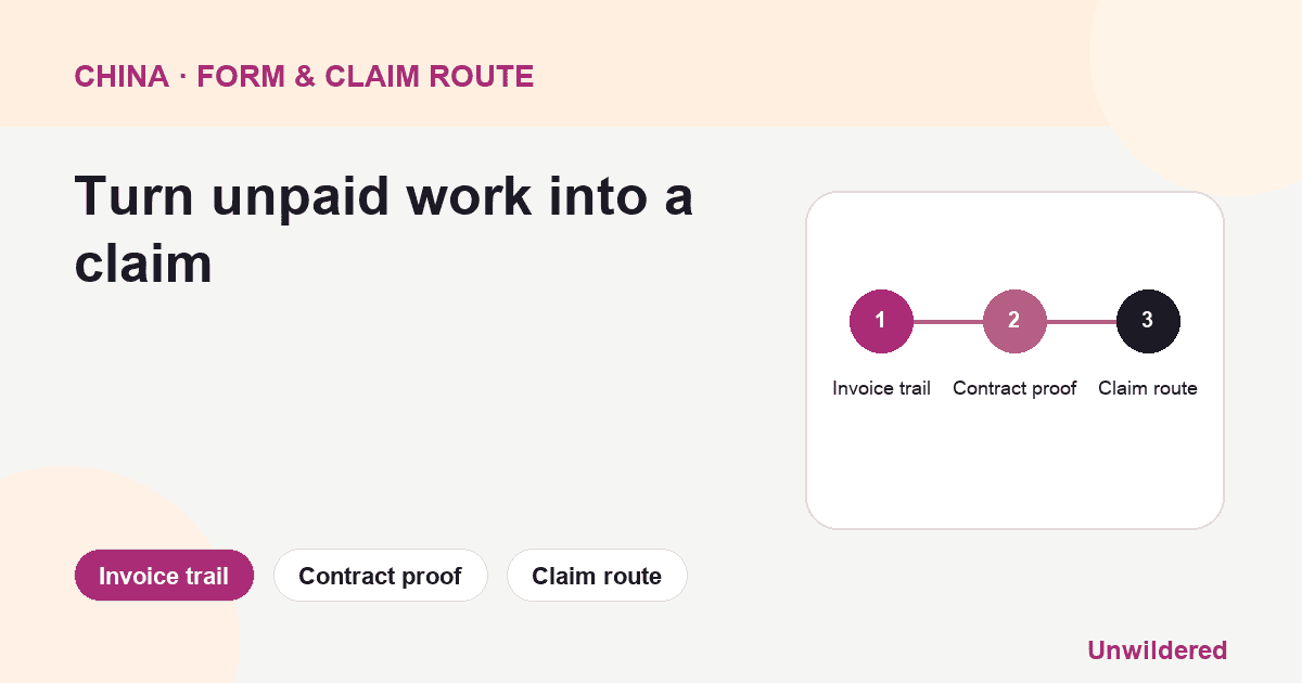 Process diagram for China Freelancer Client Non Payment: Invoice trail, Contract proof, Claim route.
