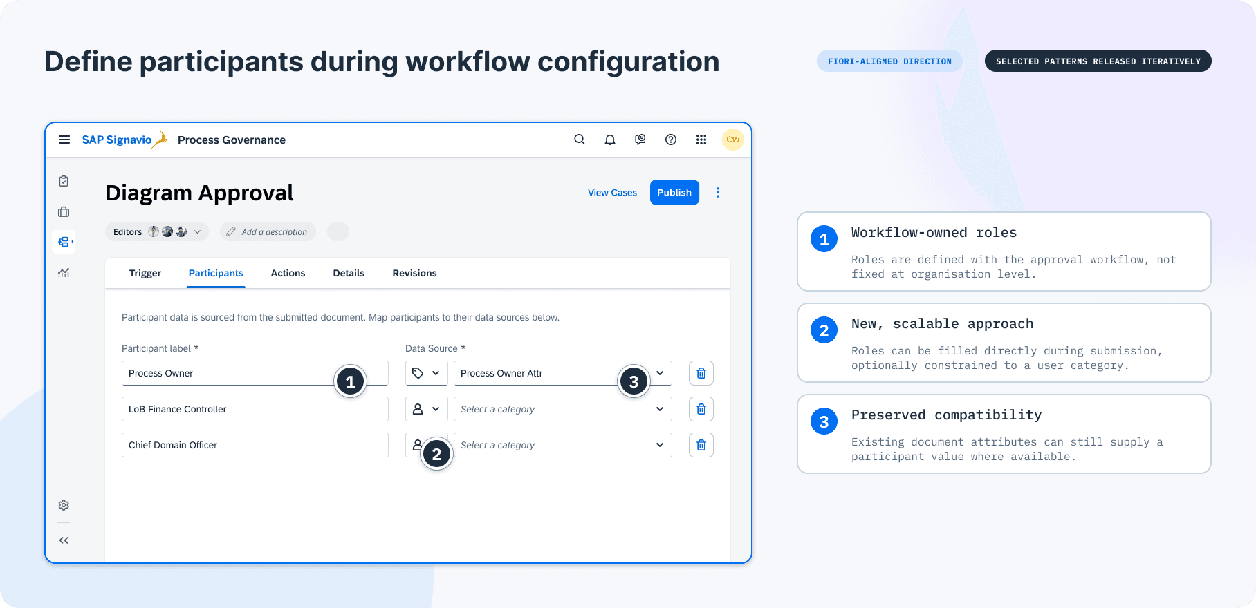 The shipped configuration allowed each approval workflow to define its own participant roles. Existing document attributes could still supply values for compatibility, while roles could also be filled directly during submission and optionally constrained to a user category.