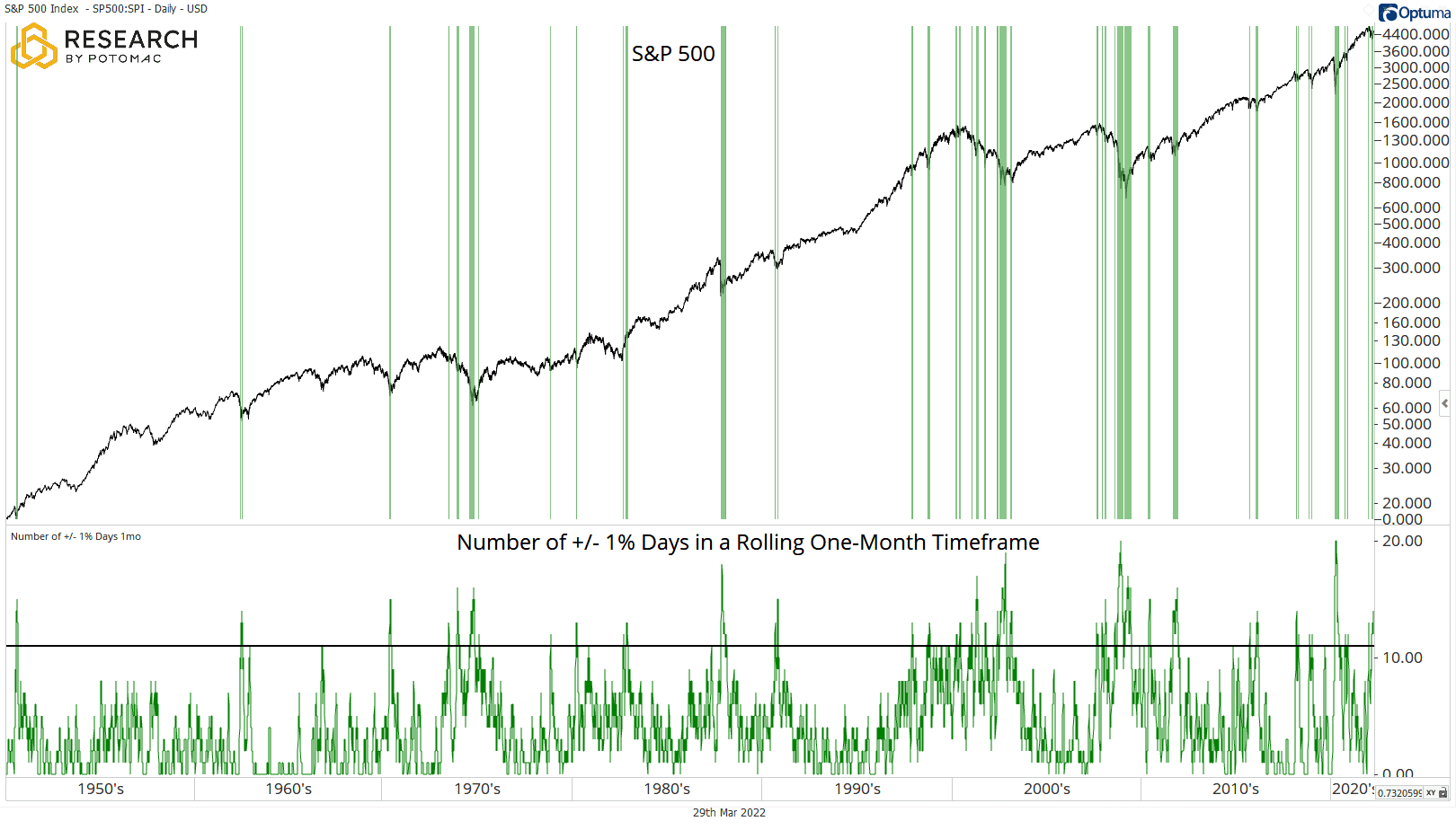 20220331Blog_SPX 1 Days Long Term
