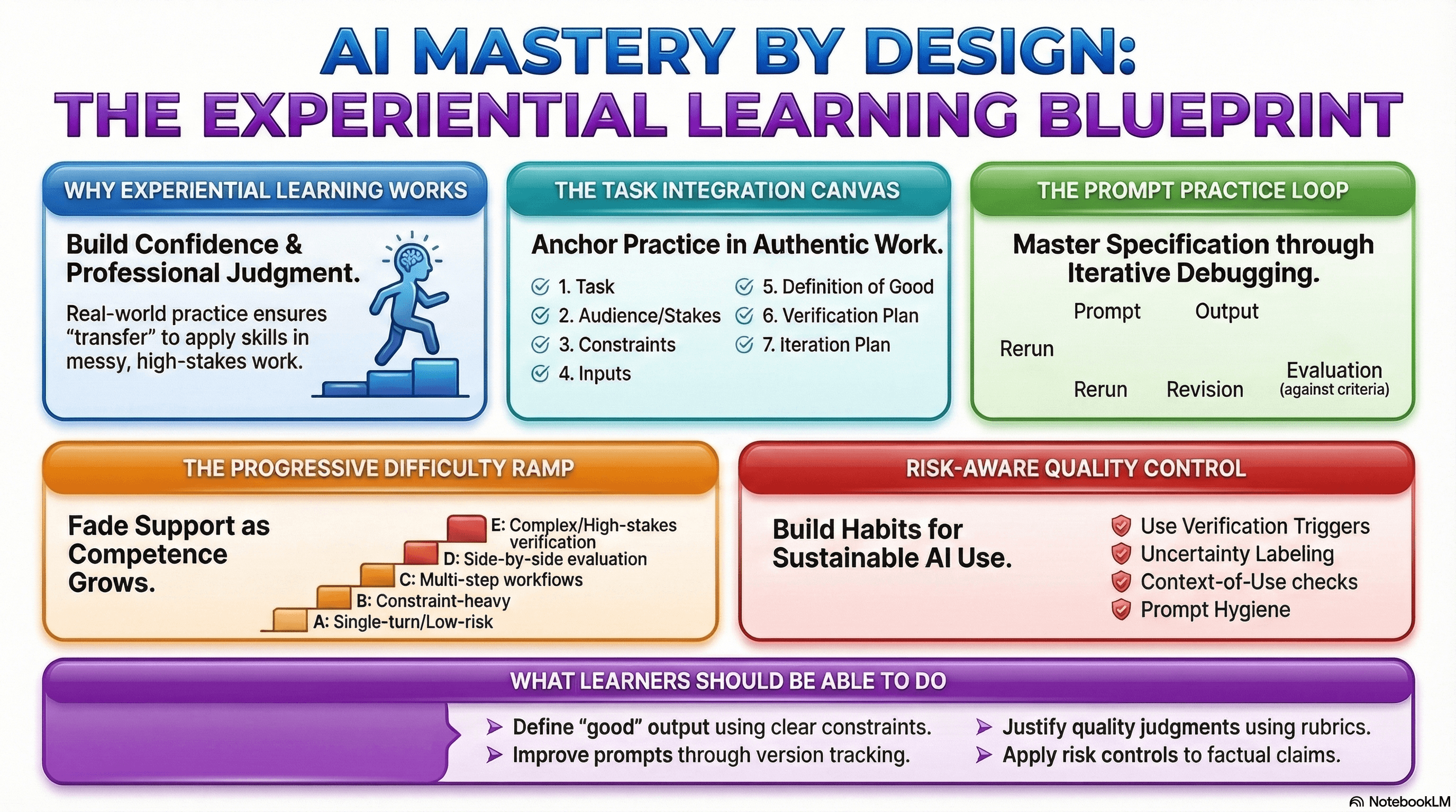 An illustration of an architecture sketch