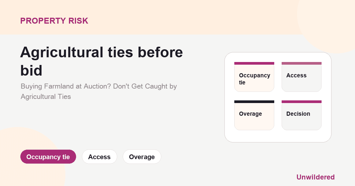 Explainer card for Buying Farmland at Auction? Don't Get Caught by Agricultural Ties: Occupancy tie, Access, Overage.